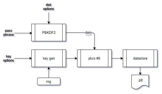 key storage